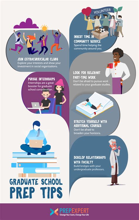 Image result for Graduate School Tips