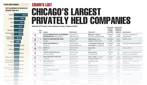 Top Construction Companies Chicago : Best Office Contractors In Chicago ...