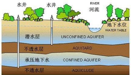 通过永定河渗漏补给地下水的适宜性评估研究
