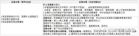 运用品管圈缩短门诊病人取药时间--中国期刊网