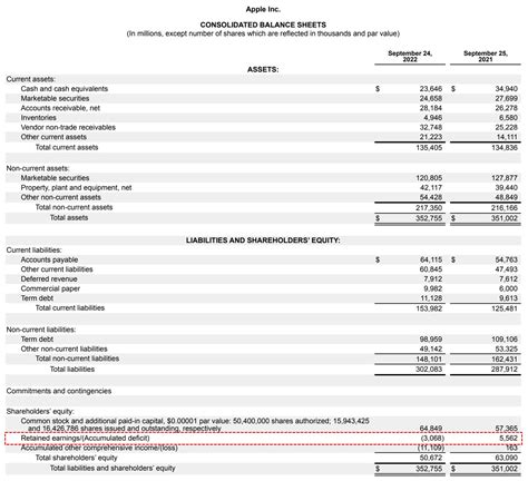 Sample Statement Of Retained Earnings