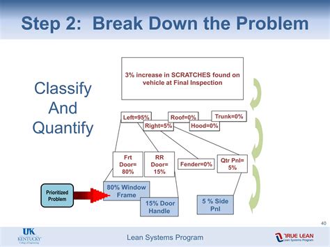 8 Step Problem Solving 的图像结果