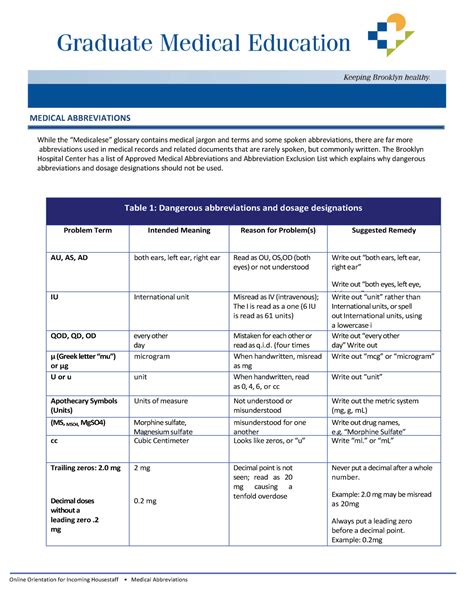 Medical Abbreviations and acronyms - Online Orientation for Incoming Housestaff Medical - Studocu