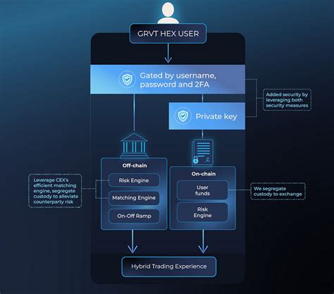 Ethereum Layer 2’s Rise Towards Mass Adoption — Teletype