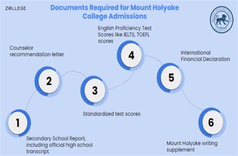 Mount Holyoke College: Rankings, Popular Programs, Tuition Fees ...