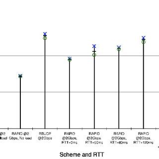 Context Switch. Time Formula 的图像结果