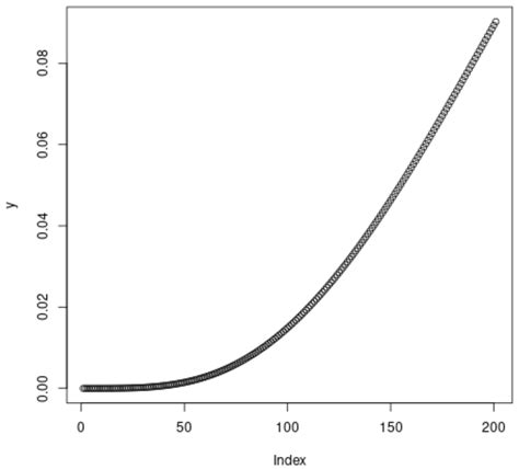 Gamma Distribution Example Problems 的图像结果