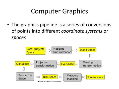 Computer Graphics Programming 的图像结果