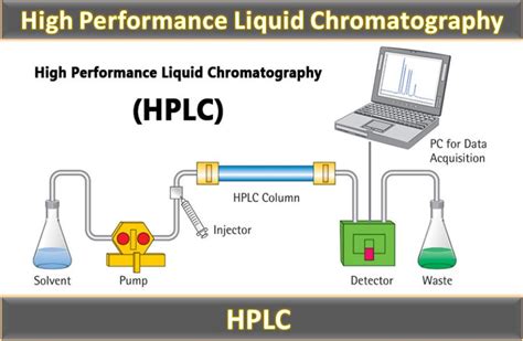 Image result for HPCL High Performance Liquid Chromatography Machine