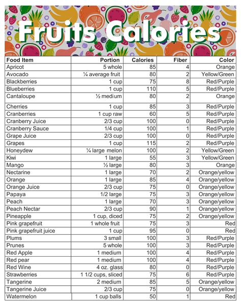 Printable Food Calorie Chart | Printablee