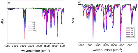 Reusing Bisphenol—A Type of Epoxy Polymer Recyclates from the ...