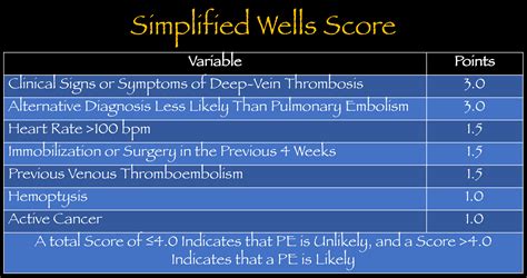simplified-wells-score - REBEL EM - Emergency Medicine Blog