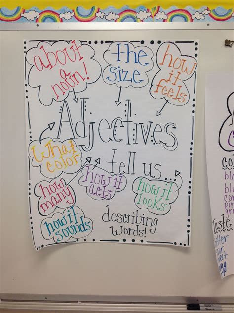Introduction to Adjectives anchor chart | 2nd grade writing, Anchor ...