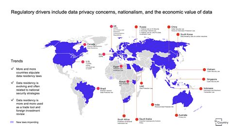 Data Misuse Regulation Map 的图像结果