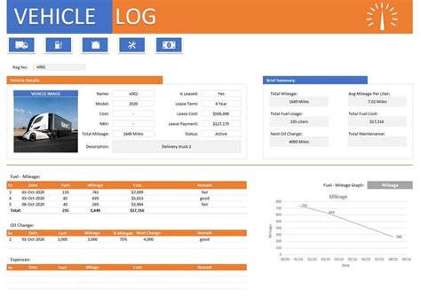 Entry #7 by imfarrukh47 for Build a company vehicle tracking excel book ...
