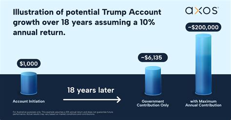 What are Trump Accounts? | Savings for Newborns