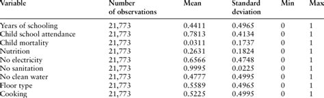 Multidimensional Poverty Index 的图像结果