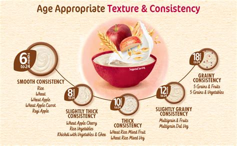 Buy CERELAC Baby Food Cereal | No Refined Sugar | No Preservatives ...
