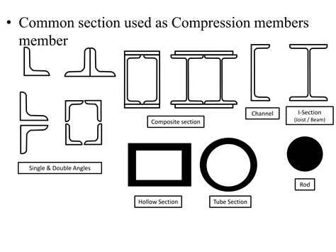 Compression member.pptx