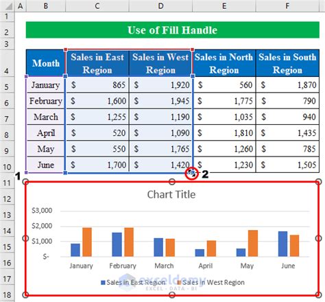 Excel Select Data Chart 的图像结果