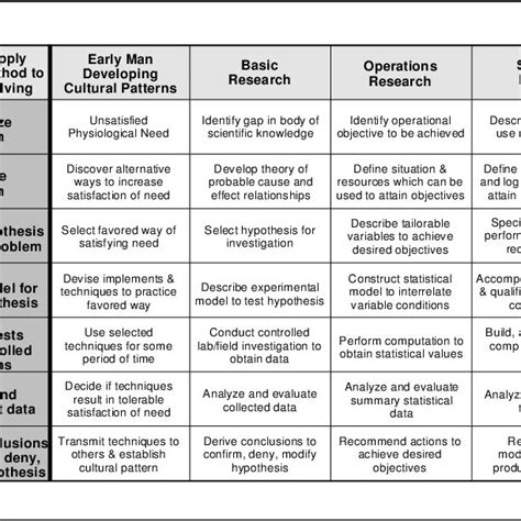 Scientific Approach to Problem Solving 的图像结果
