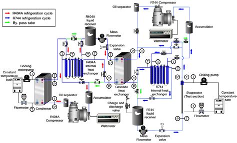 Energies | Free Full-Text | Investigation of Heat Transfer and Pressure Drop for R744 in a ...