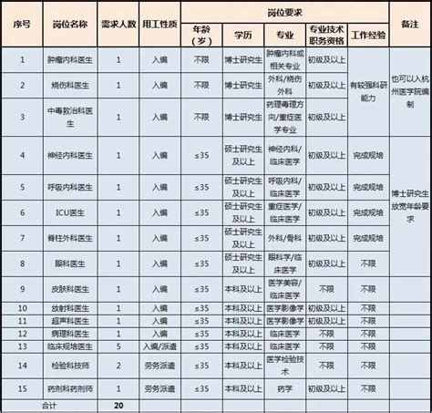 修水一中招聘20名教师_修水网