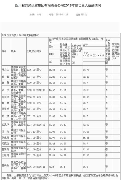 一年涨薪超7万：最新银行工资排行榜出炉，国有大行基本垫底 - 知乎