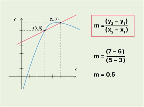How to Find the Slope of a Secant Line: Easy-to-Use Formula