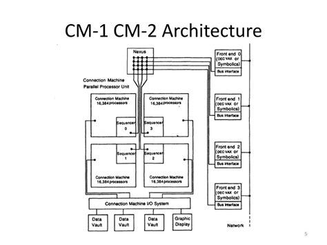 Image result for Connection Machine