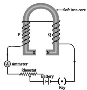 Revision Notes: Electromagnetism - Physics Class 10 ICSE PDF Download