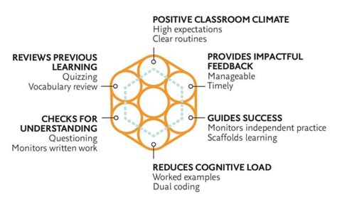 Practice Learning Method 的图像结果