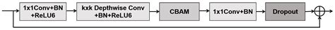 CSEANet: Cross-Stage Enhanced Aggregation Network for Detecting Surface ...