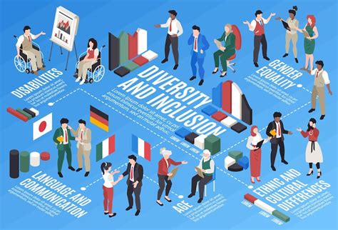 Infographie isométrique sur la diversité et l'inclusion avec symboles d ...
