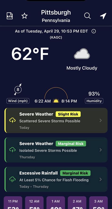 The SCW Q&A: Cap busting, pancake ice, pollen week, best weather apps – Space City Weather
