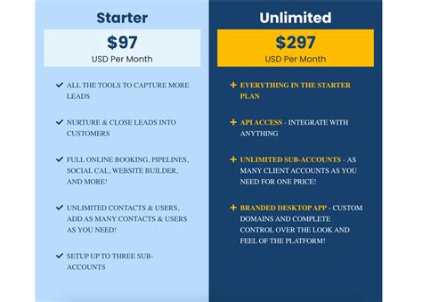 HighLevel Pricing - What To Know Before Joining!