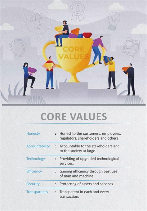 Image result for Core Values of the Infinity Insurance