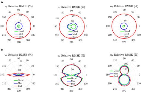 Image result for Revit Python Shell Install