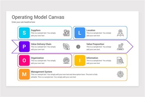 Image result for Operating Model Canvas