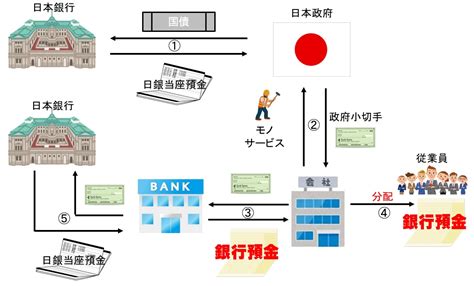 Image result for Flow Chart Example Binary Tree
