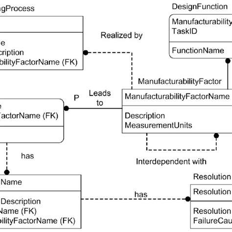Information Model 的图像结果