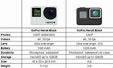 gopro specs official gopro karma drone specs features price release gopro specs official gopro karma drone specs features price release