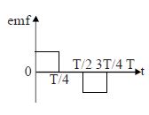 The current i in a coil varies with time as shown in the figure. The ...