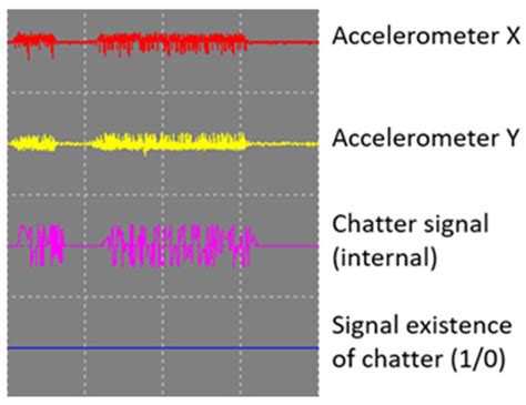 Efficient Real-Time Tool Chatter Detection Through Bandpass Filtering