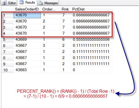 SQL Windows Function by Chandoo 的图像结果