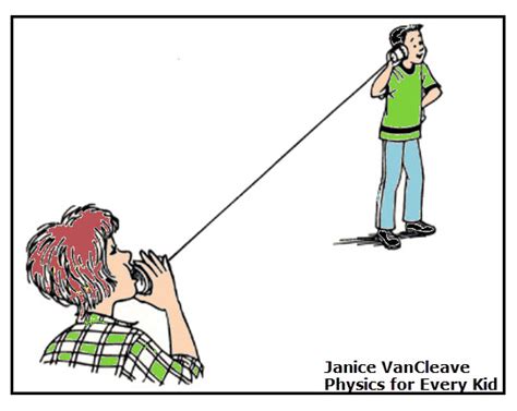 Image result for How to Make a String Telephone