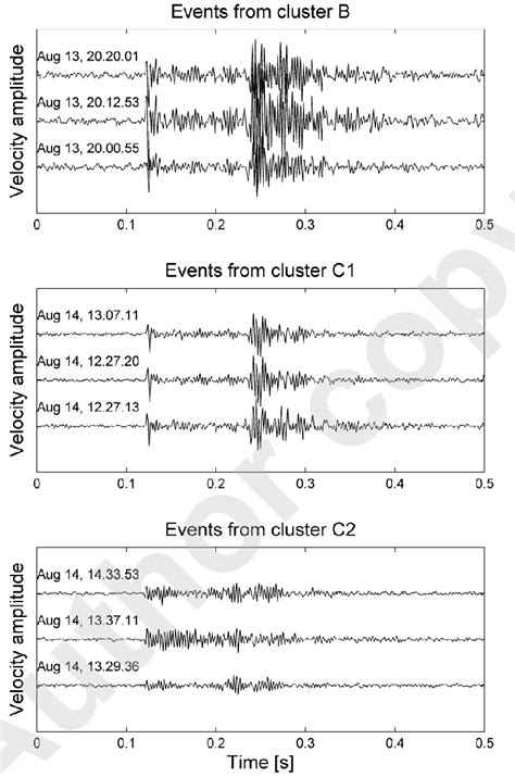 Downstream Sensor Wave 的图像结果
