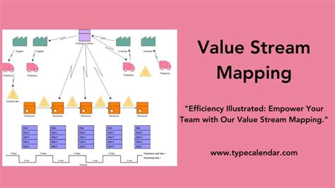 Process Mapping vs Value Stream Mapping 的图像结果