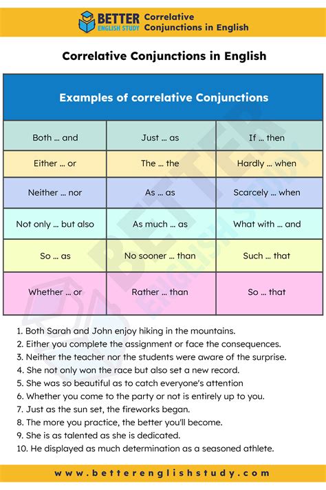 Correlative Conjunctions in English