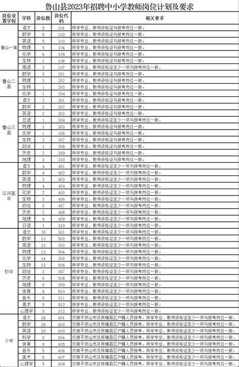 2023河南平顶山鲁山县教师招聘300人、郑州上街区教师招聘60人、郑州中牟招聘教师150人_人员_工作_岗位